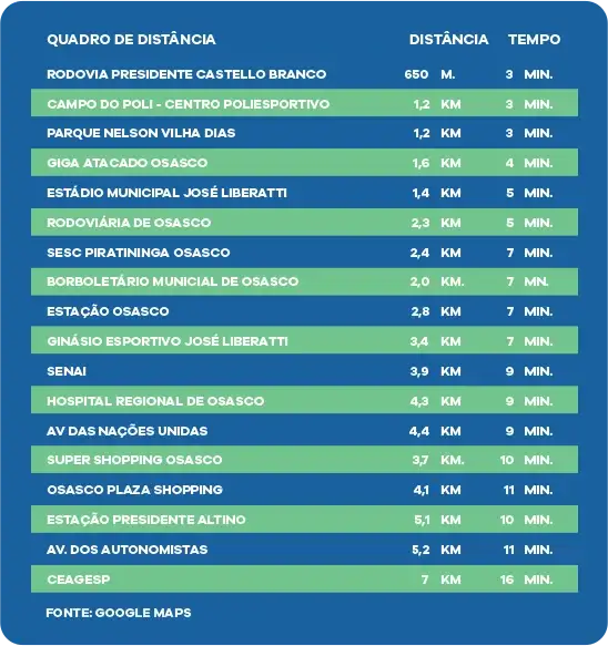 Localização